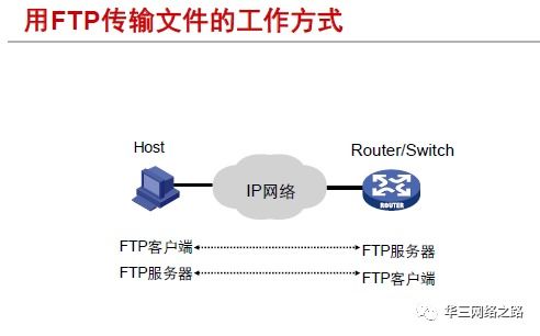 第14章 網(wǎng)絡設備文件管理2 - H3CNE 包裝設計